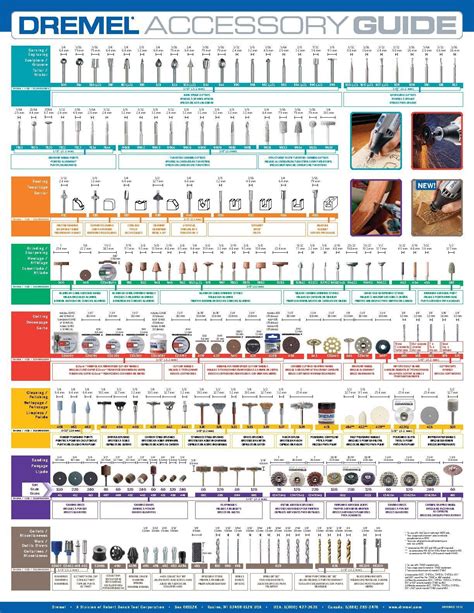 dremel attachments amazon|dremel attachment compatibility chart.